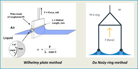 Surface and interfacial tension analyzer